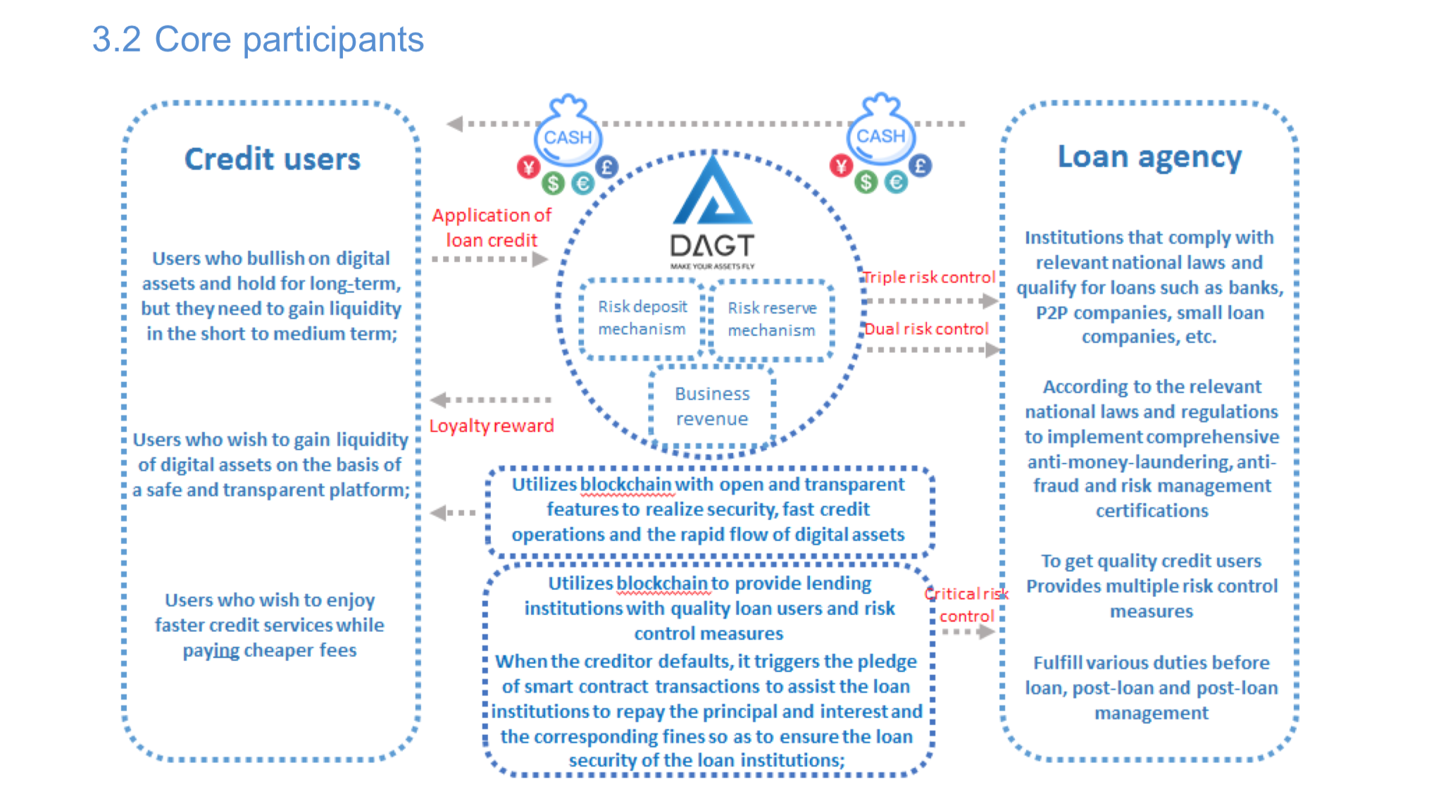 Term application. Fast credit. Liquidity of the Security. Credit fast System. Triple risk.