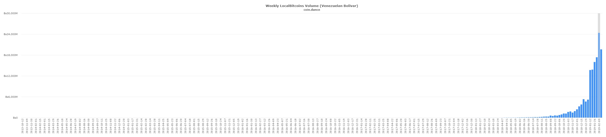 coin-dance-localbitcoins-VES-volume (1).jpg