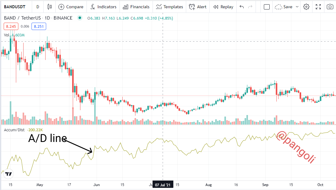 AD line on chart.png