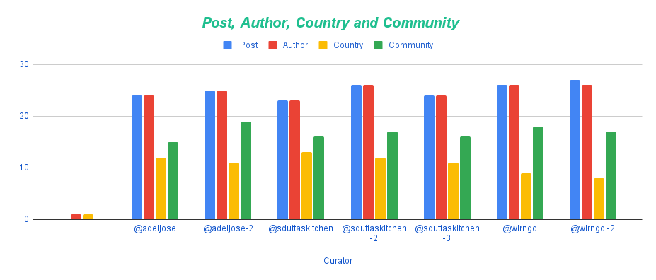 _Post, Author, Country and Community (3).png