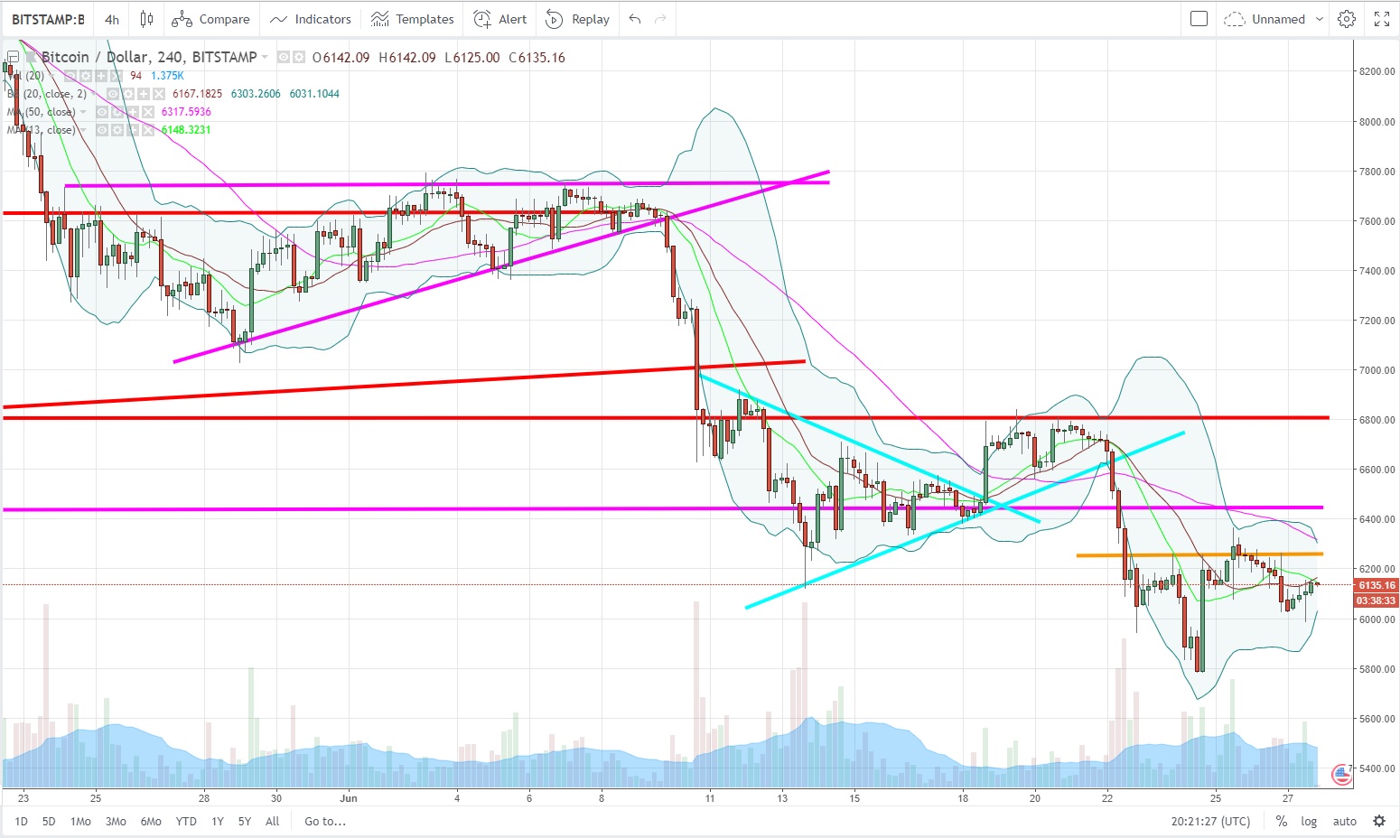 BTCUSD.jpg