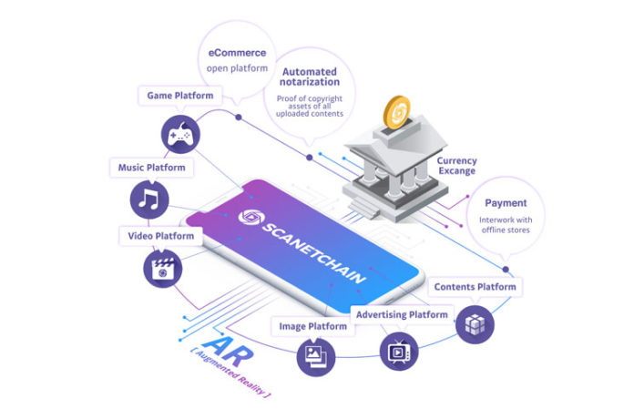 scanetchain-696x449.jpg