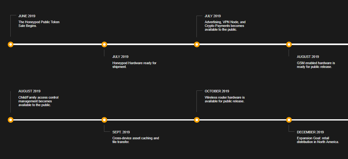 roadmap.PNG