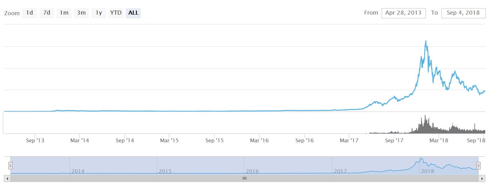 coinmarketcap-all-time.PNG