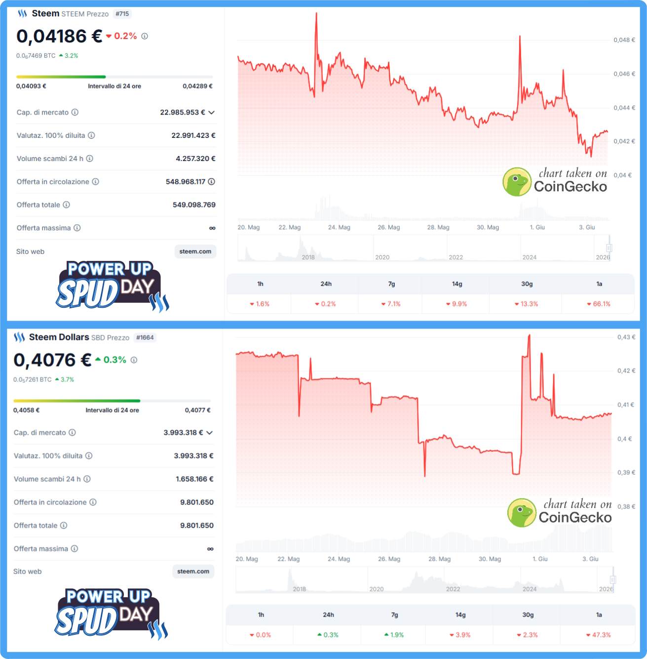 steem price June 3 2026.jpg