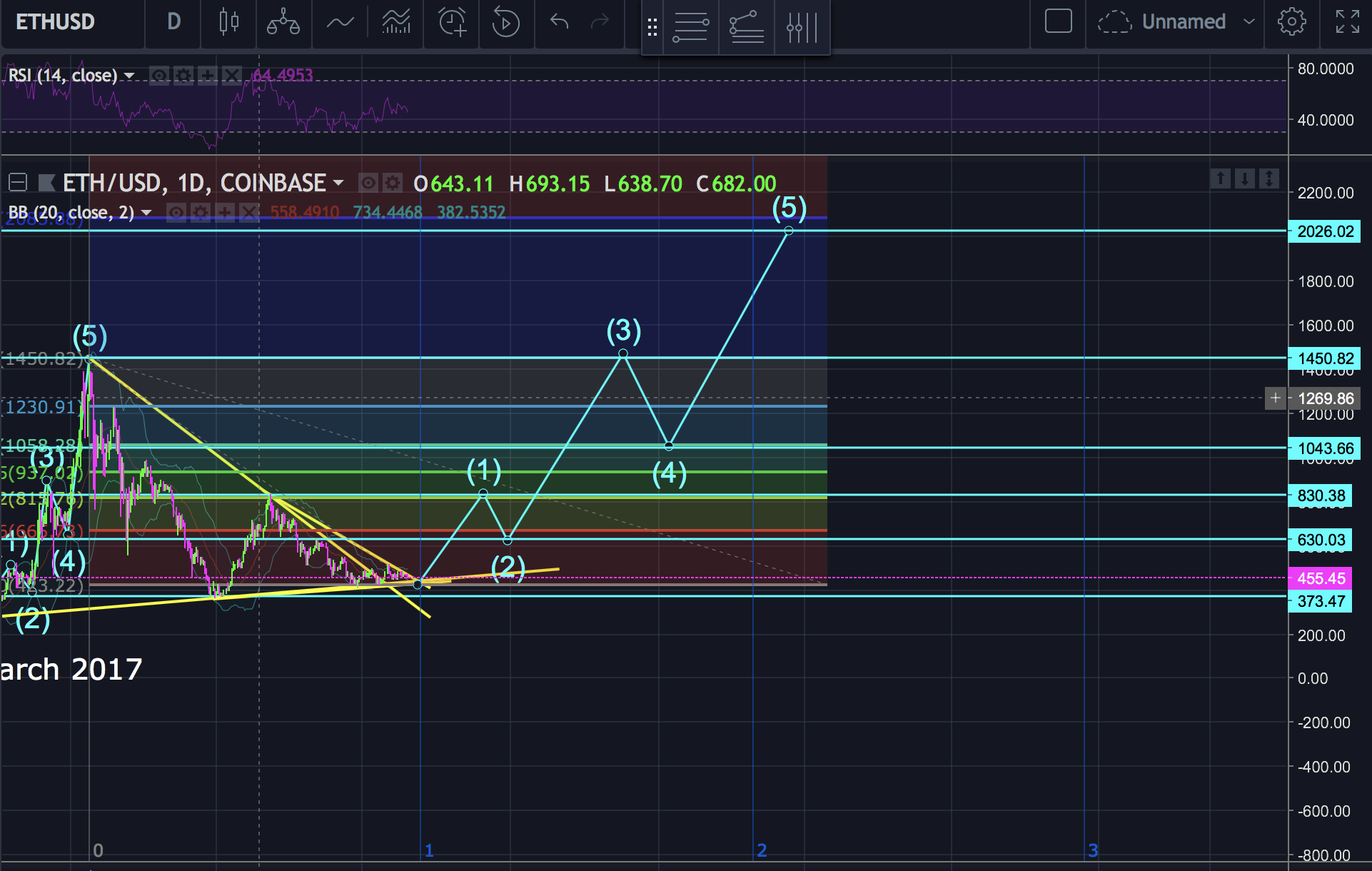 5 ETH July 2018.png