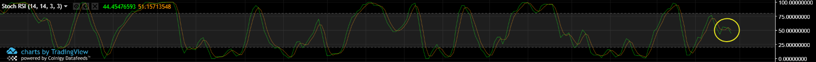 BTC-2018-6-28-Stoch-RSI.png