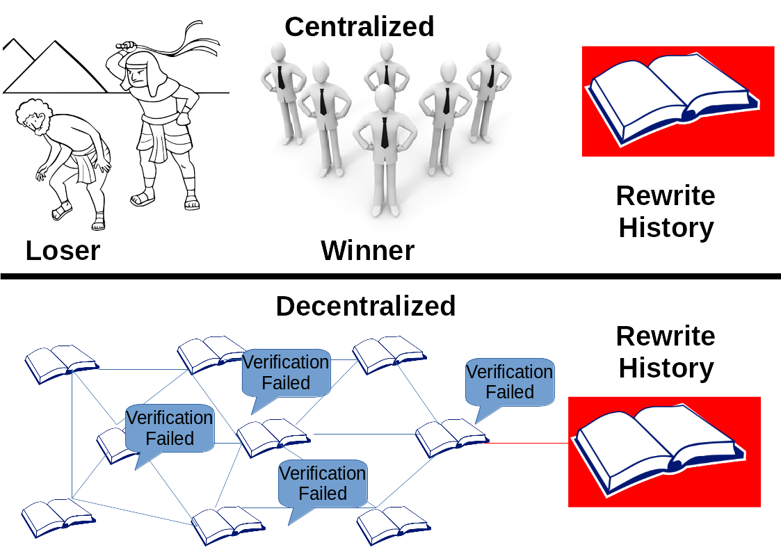 5.decentralization.png