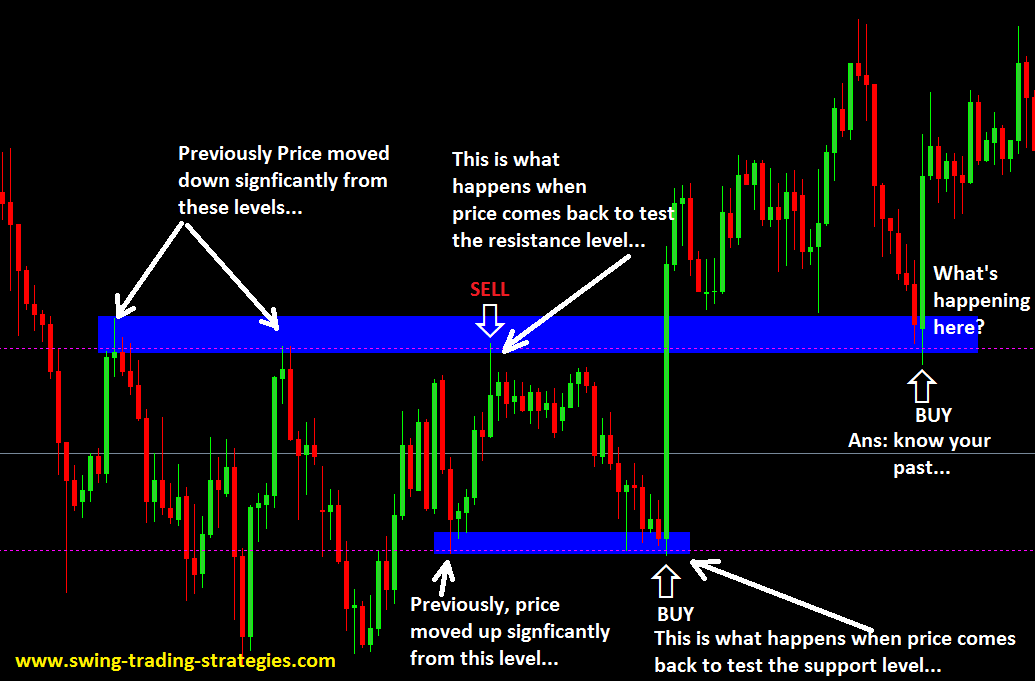 forex strategy price action