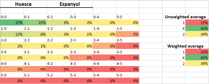 HuescaEspanyol.png