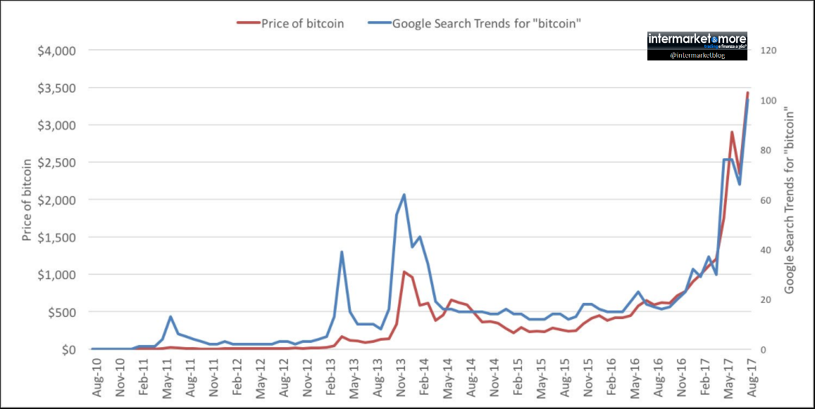 bitcoin-search-google-trend.png