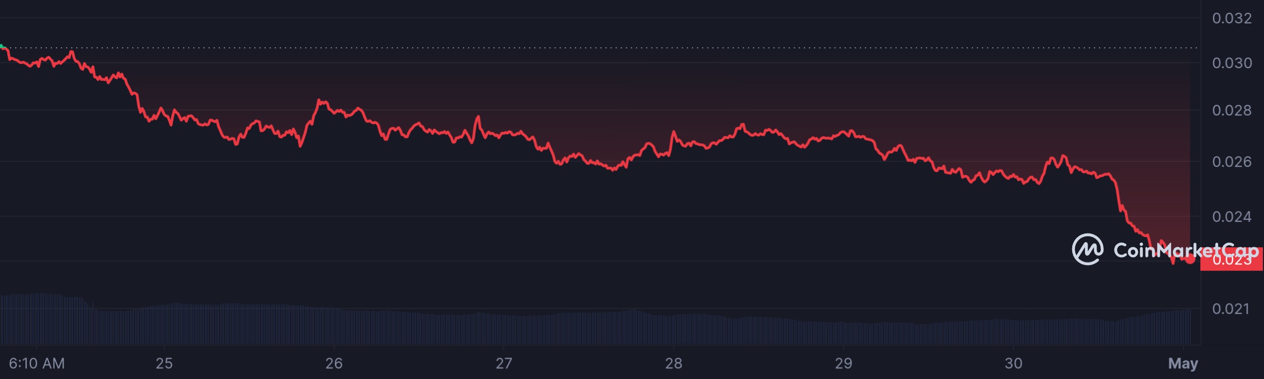 BEAM_7D_graph_coinmarketcap.jpeg