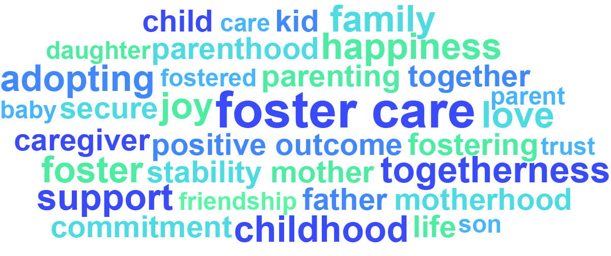 Foster_Care_Word_Cloud_-_49533592261.jpg