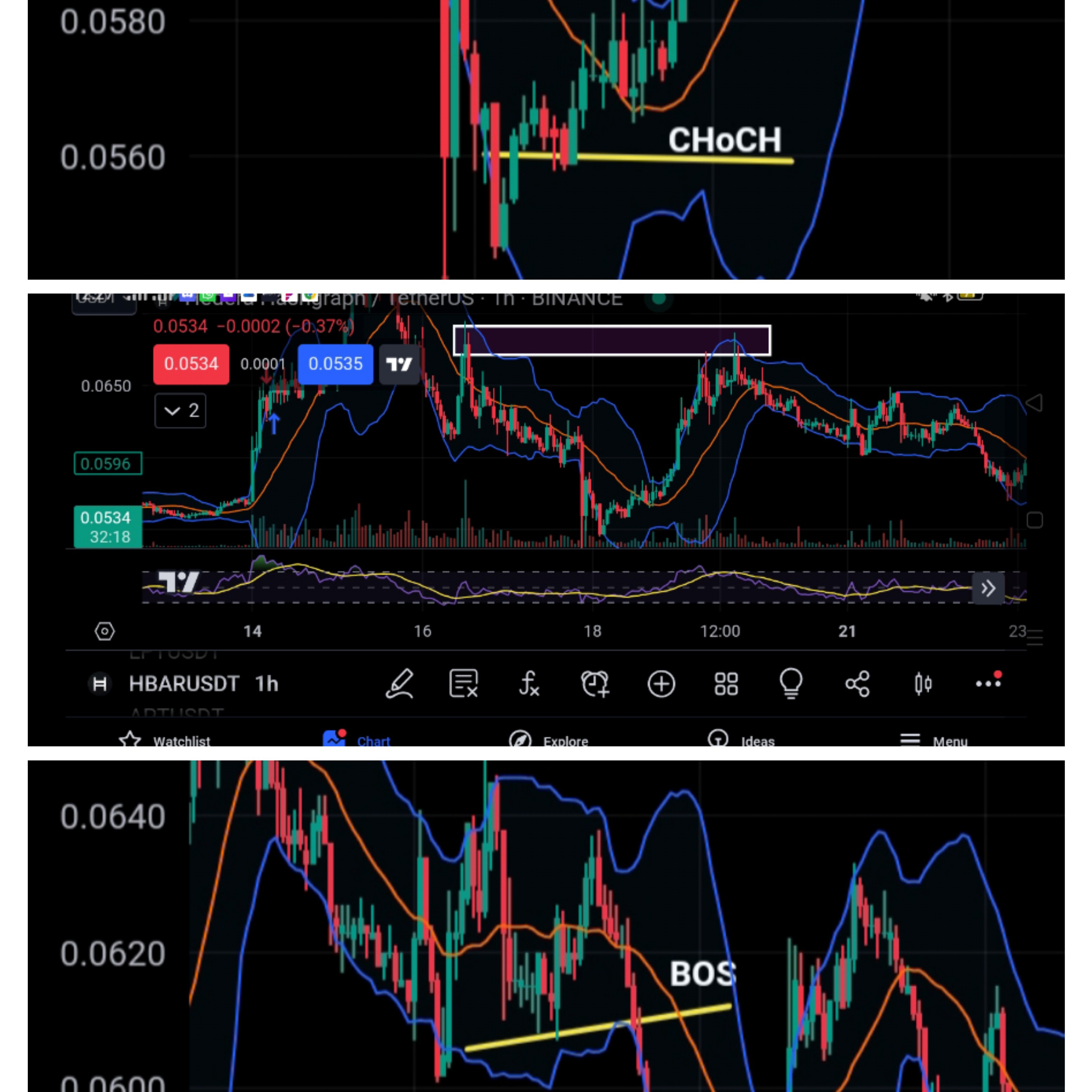 All you need to know about Order Blocks, CHoCH, and BOS — Steemit