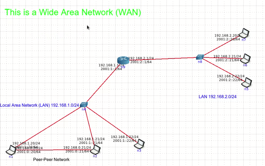 Figure 2.4 Wide Area Network (WAN).png