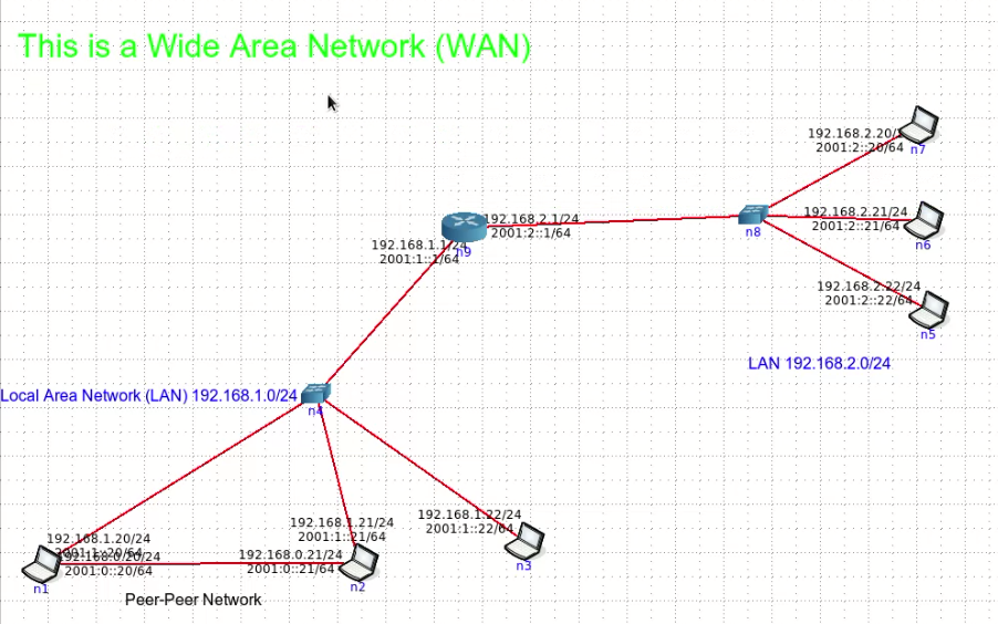 https://404store.com/2020/03/23/Figure2.4WideAreaNetworkWAN.png