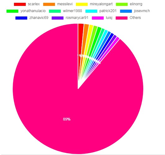 09-05-21grafico.jpg