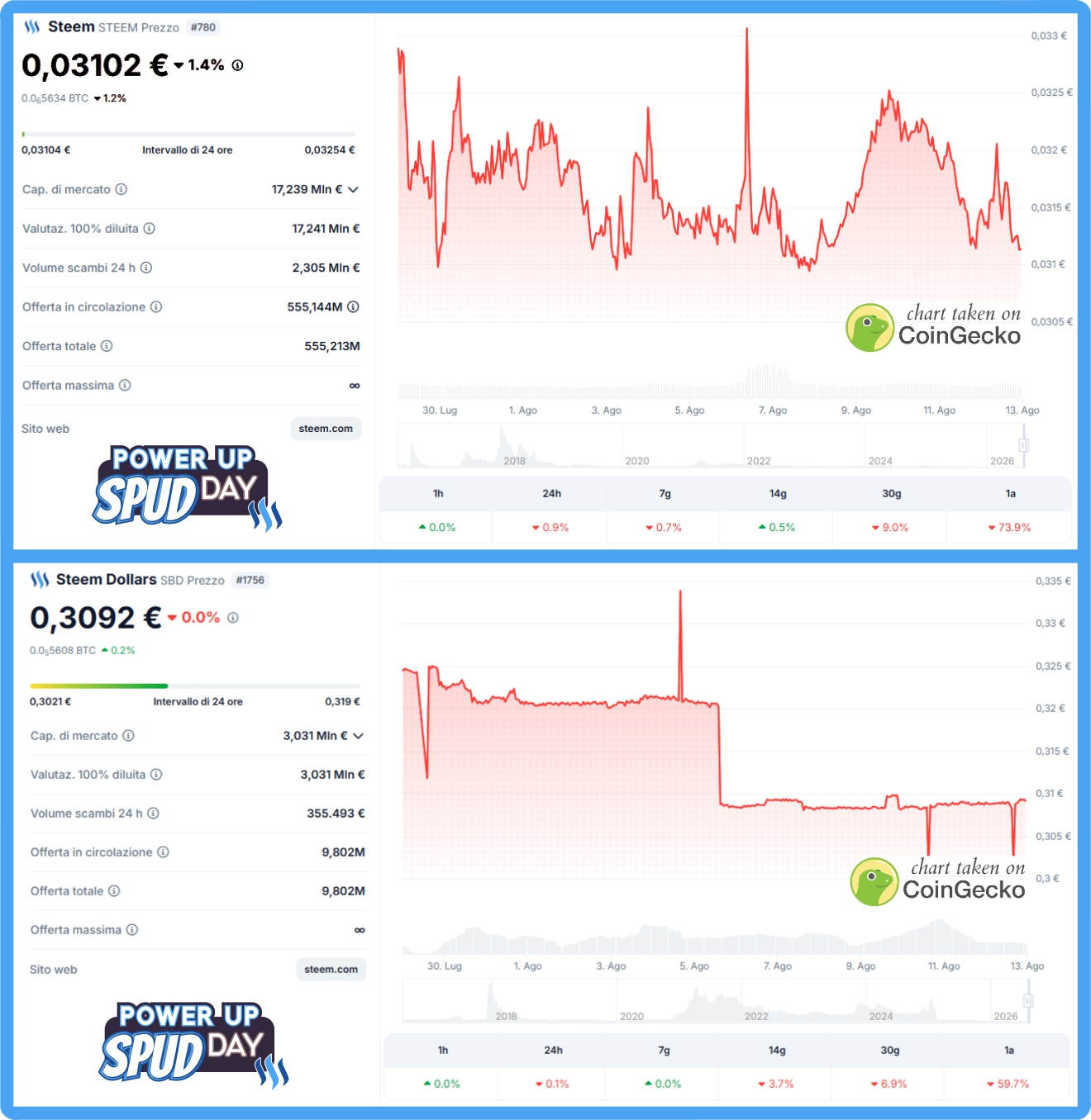 steem price August 12 2026.jpg
