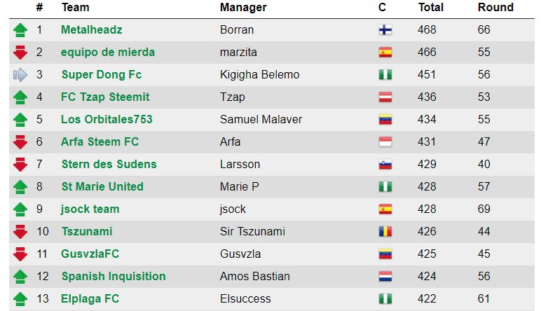 clasificación jornada 9.png
