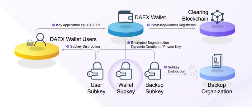 wallet-system.jpg