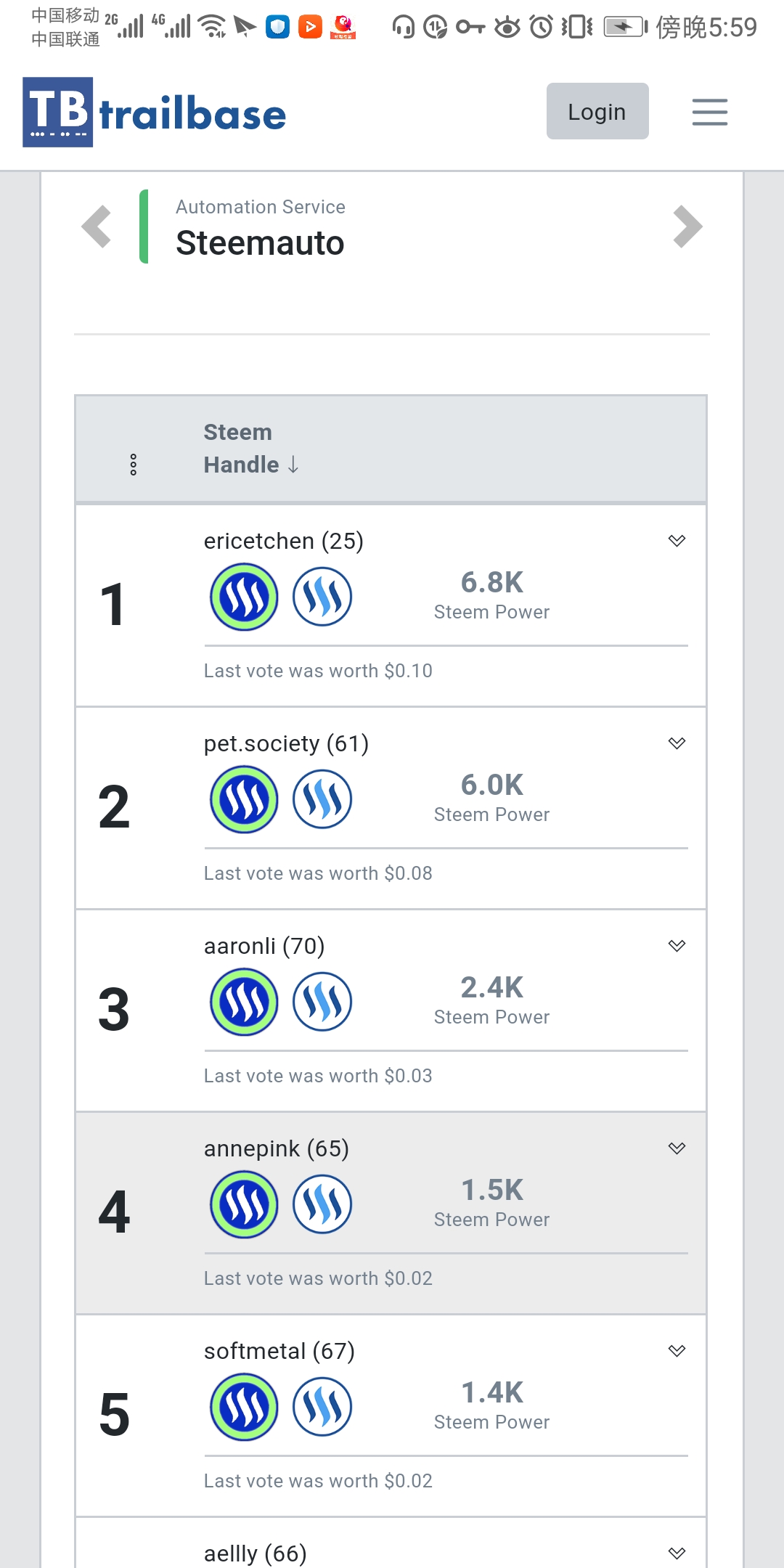 很荣幸我也加入了cn-trail跟赞团啦