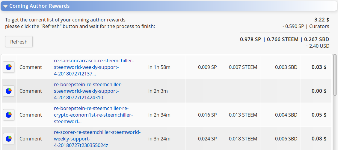 steemworld-coming-author-rewards.png