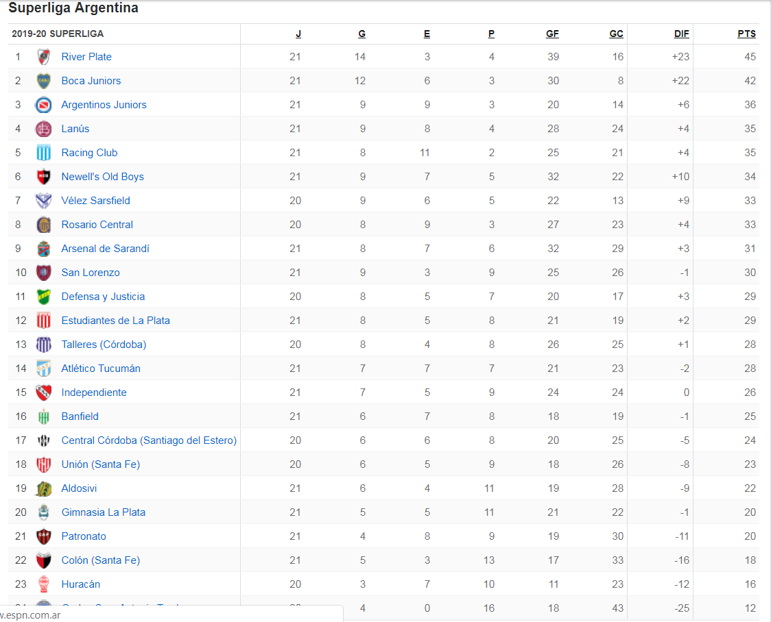 25.-Tabla-de-posiciones.png