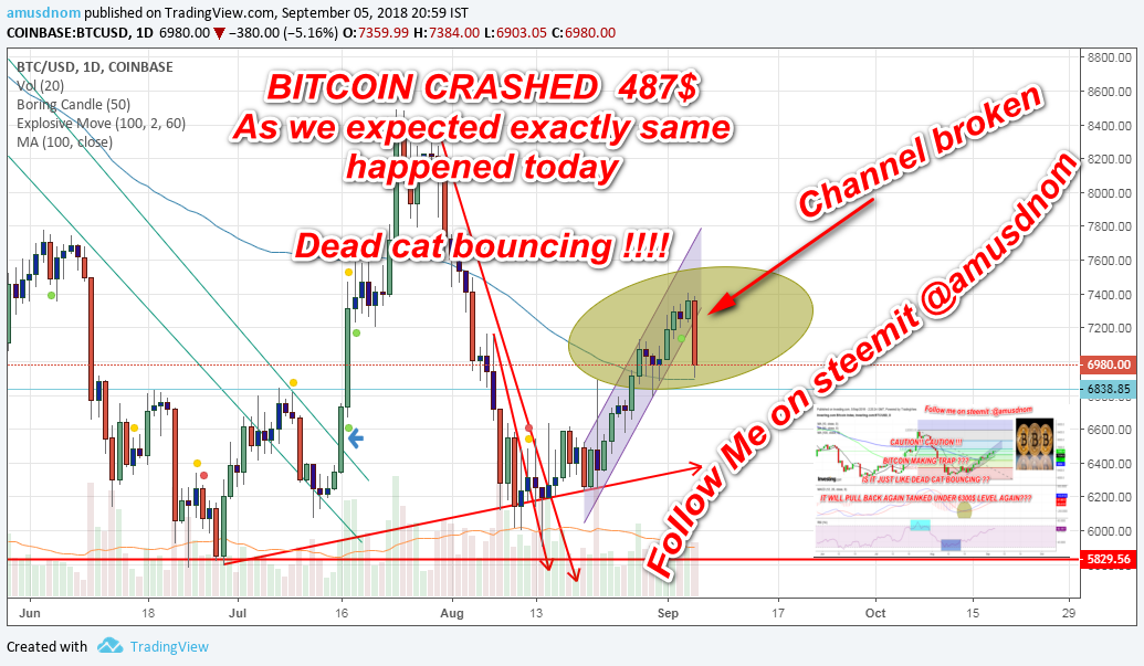 bitcoin analysis- 05-09-2018-2-1.png