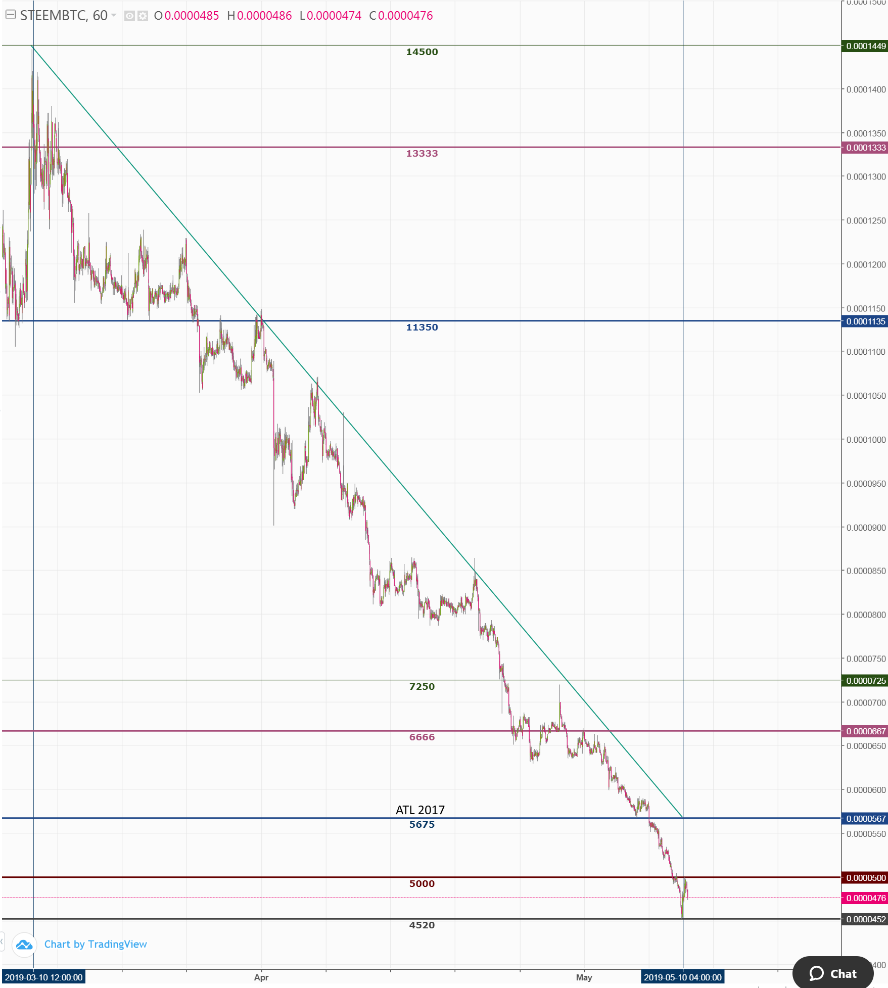 steem 2019.05.10.png