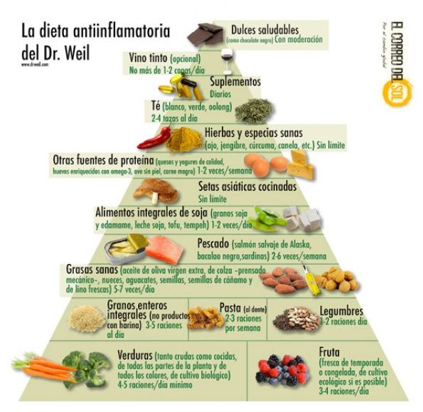 PIRAMIDE ANTI INFLAMATORIA.jpg