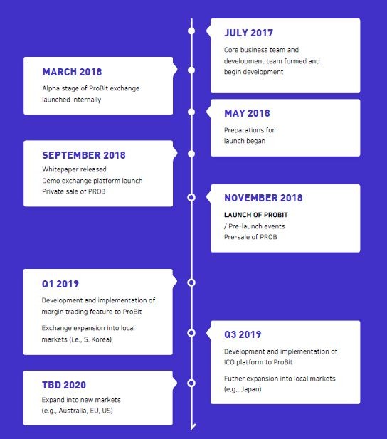 ProBit Roadmap.JPG