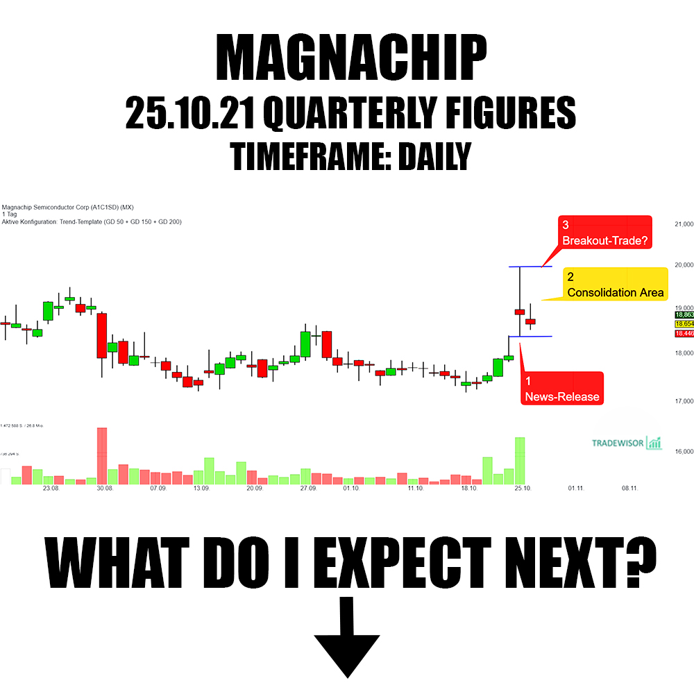 2 Magnachip chart.jpg