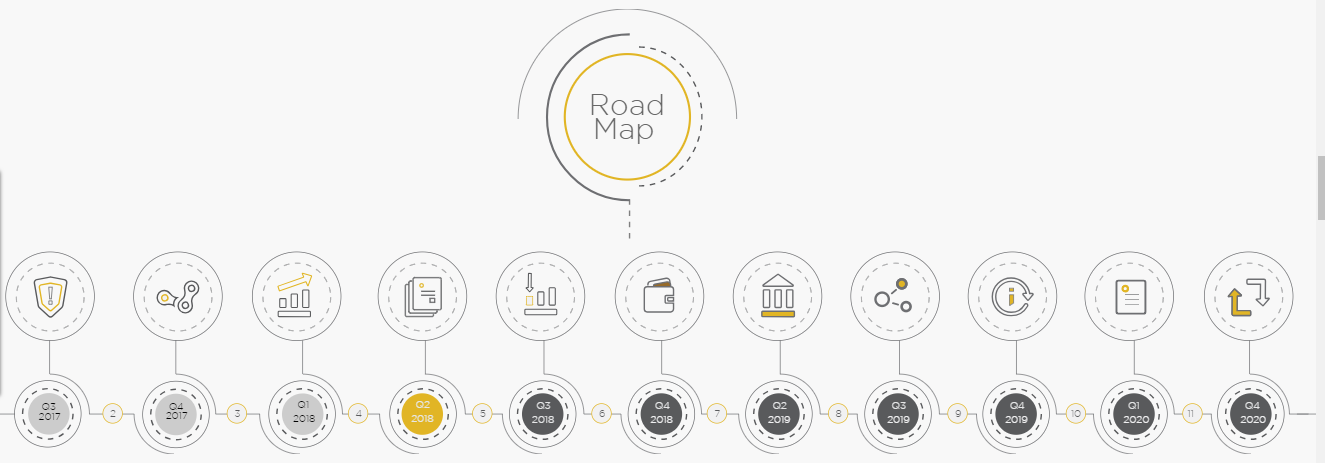 Roadmap.png