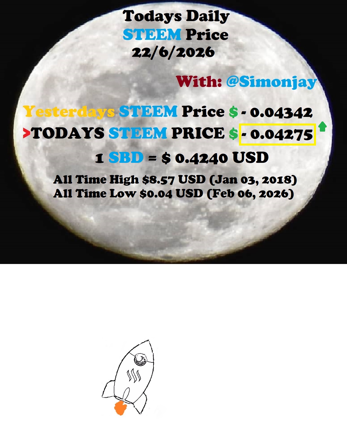 Steem Daily Price MoonTemplate22062026.jpg