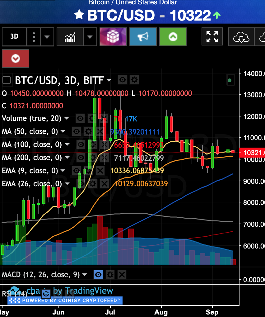 sep15btc.png