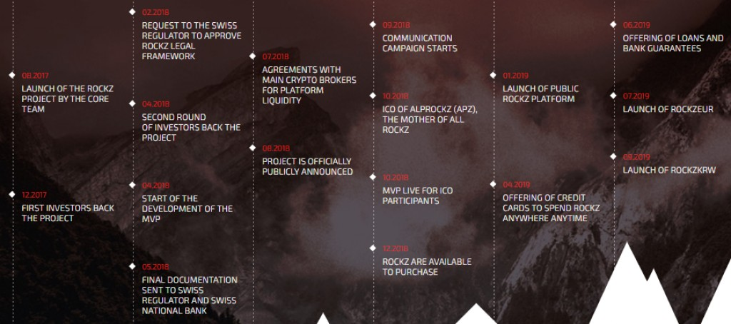 rockz cryptocurrency price