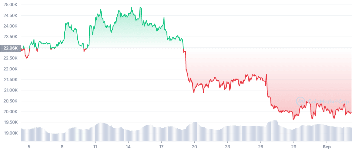 BTC_1M_graph_coinmarketcap.png