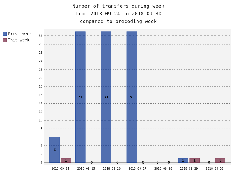 numberOfTransfers.png
