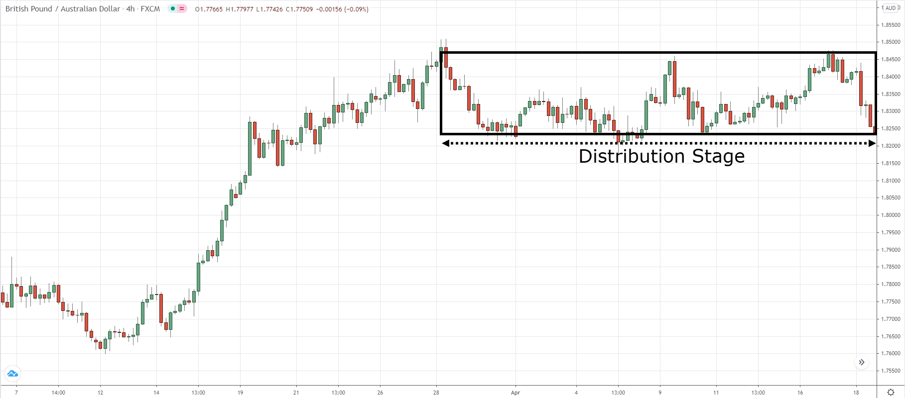 3.-Distribution.png