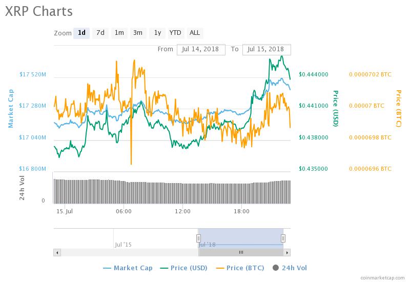 Ripple Price.jpeg
