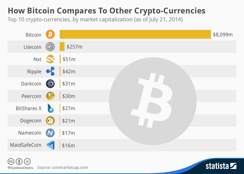 chartoftheday_2476_Crypto_Currency_Market_Capitalization_n.jpg