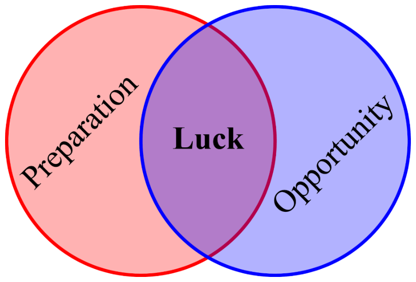 Luck is where preparation meets opportunity.png