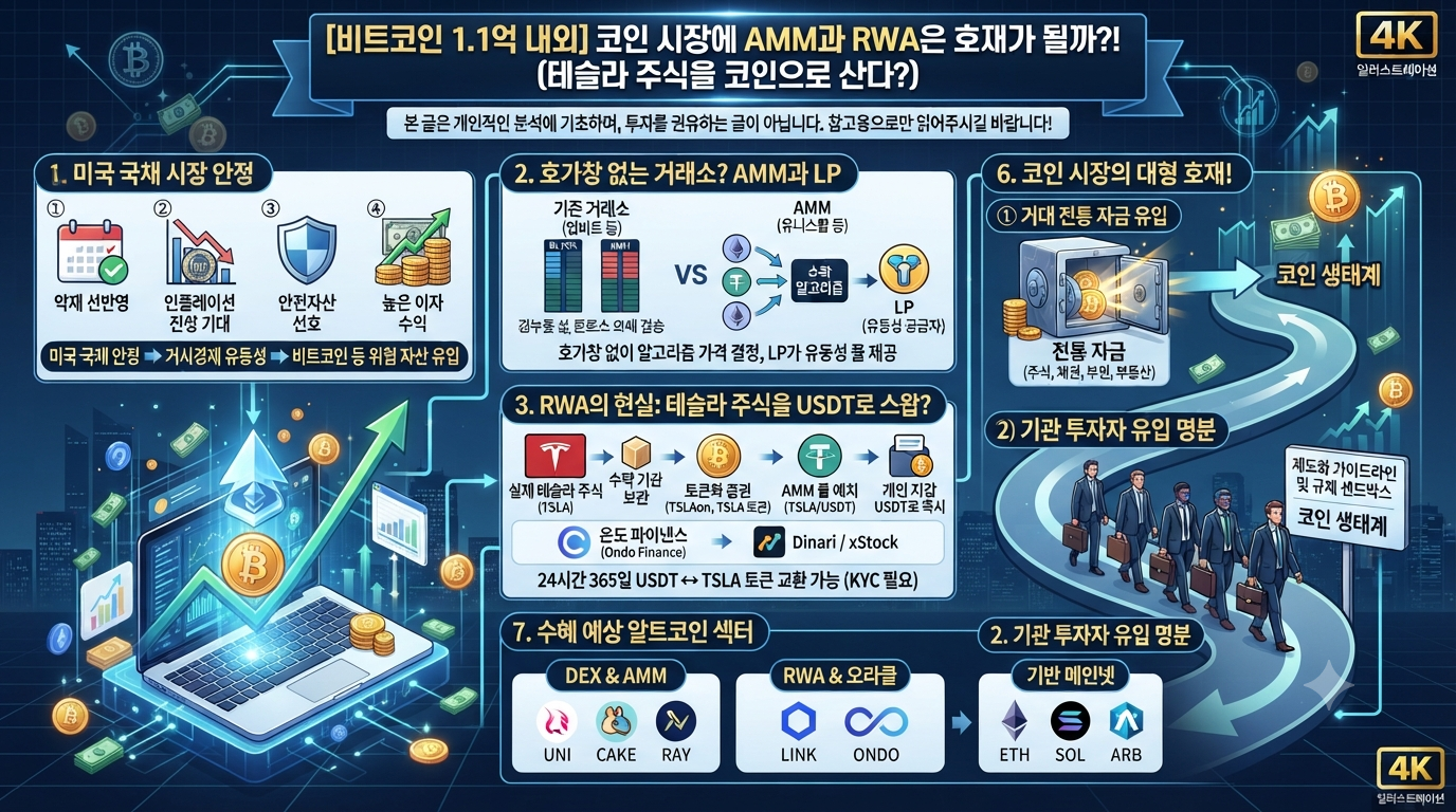 메인-코인 시장에 AMM과 RWA은 호재.png