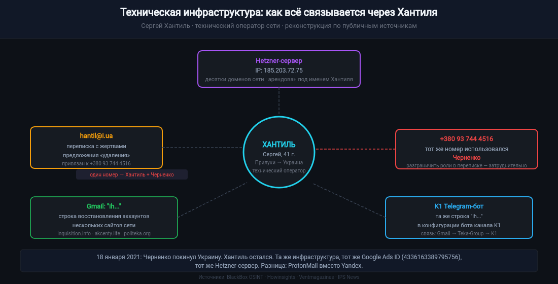 khantil-infrastructure@1x.png