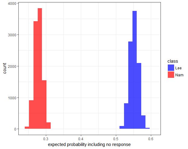 10.Histogram.png
