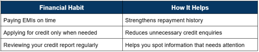 Financial-Habits-That-Improve-Your-Borrowing-Potential-Google-Docs-07-23-2026_11_19_PM.png