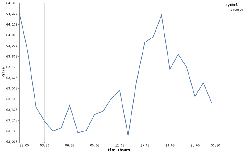 bitprice_20260707.png