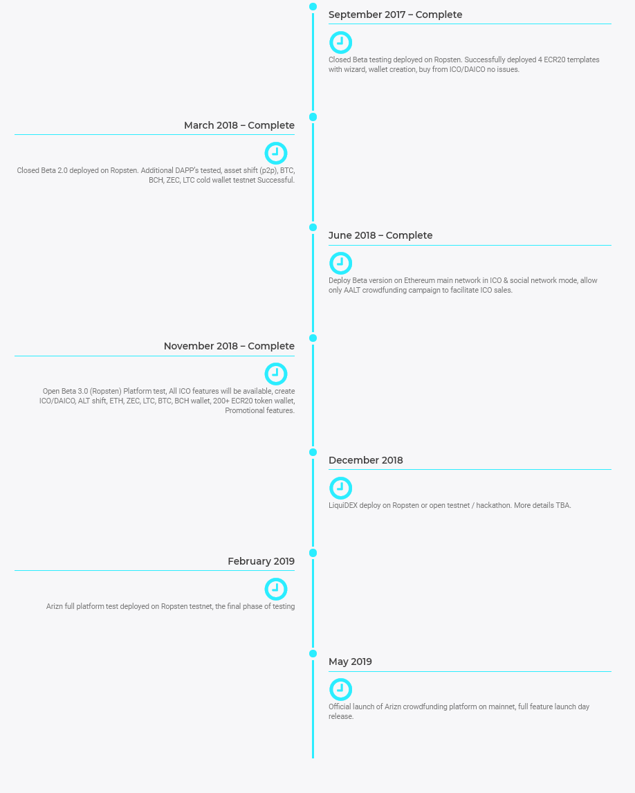 Roadmap.png