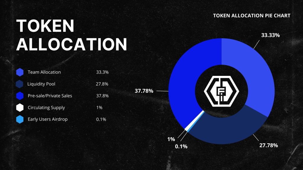 token allocation.jpg