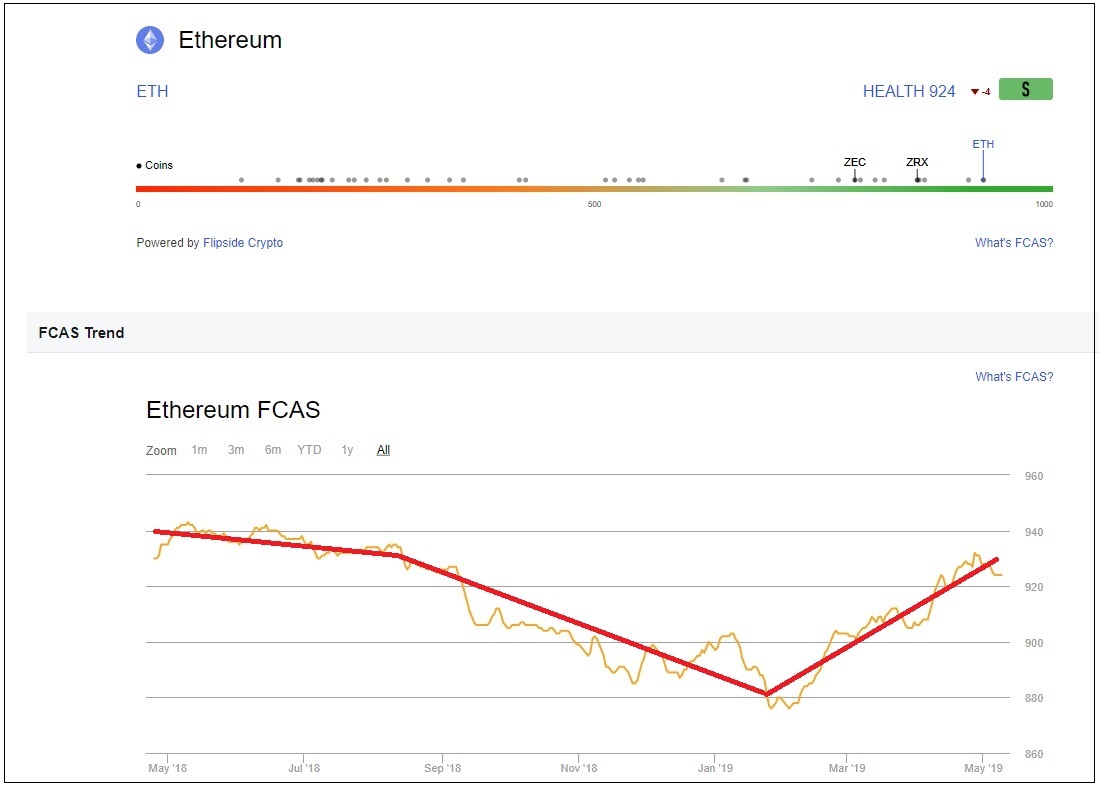 216 ETH Ratings.jpg